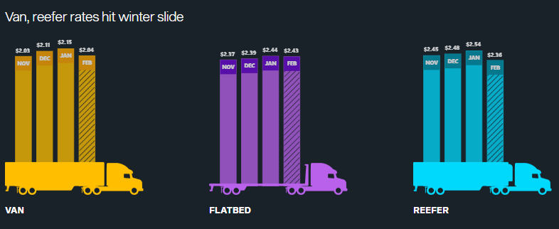 graphic of the national spot rates